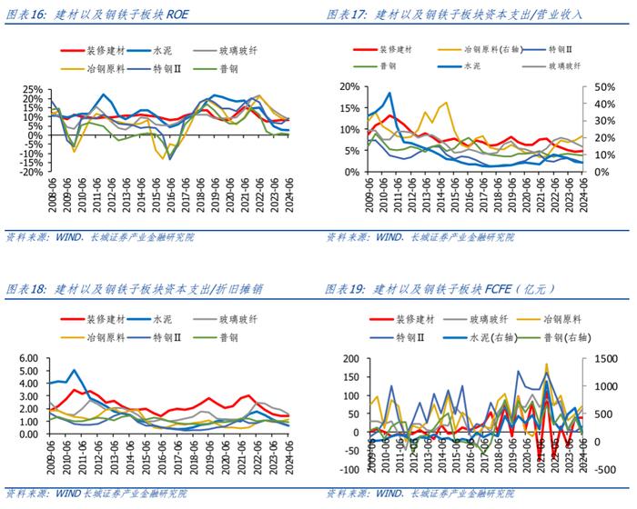 【长城策略】周期视角下制造业的盈利驱动和竞争格局——中游装备篇