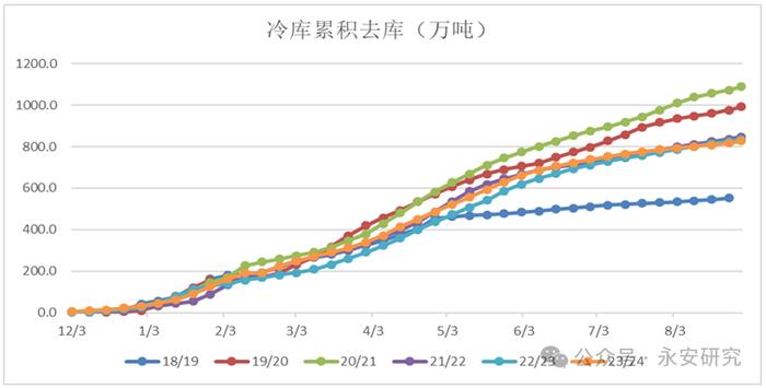 永安研究丨苹果：新季上市在即，价格如何演