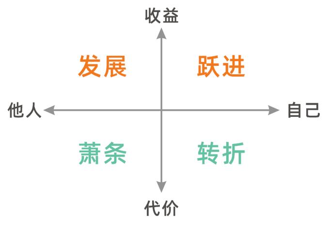 陈劲松：底部系列之五 代价共识与时间