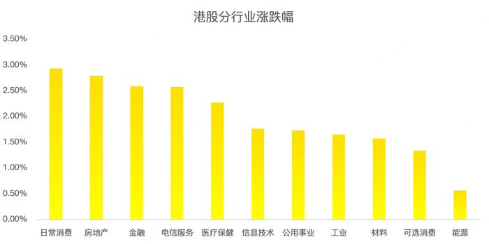 港股周报：重磅利好来袭，恒指突破18000点整数关口！