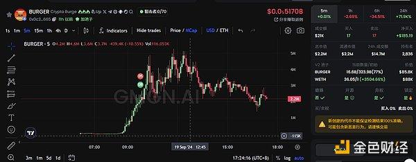 Neiro 宇宙、特朗普买汉堡、Vitalik 的狗......盘点最近 ETH 主网都在炒什么