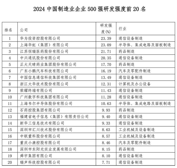 刚刚，2024中国制造业企业500强在合肥发布，这些安徽企业入选→