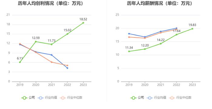 托普云农：拟首发募资2.86亿元用于智慧农业平台升级等项目 10月8日申购