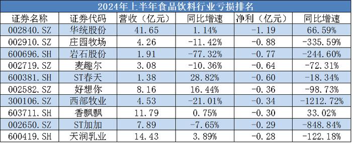 食品饮料板块如何选择？最赚钱、业绩炸裂的是他们——道达研选