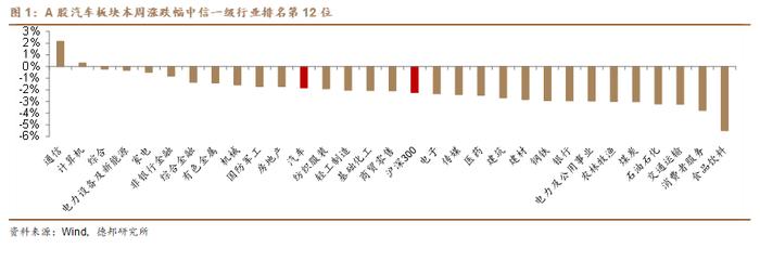 【德邦汽车】以旧换新政策发力带动行业销量增长，10月10日特斯拉Robotaxi即将发布