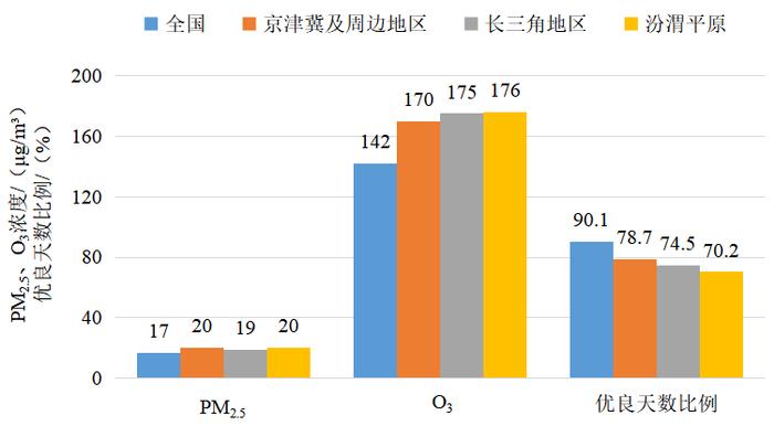 生态环境部公布8月全国环境空气质量状况