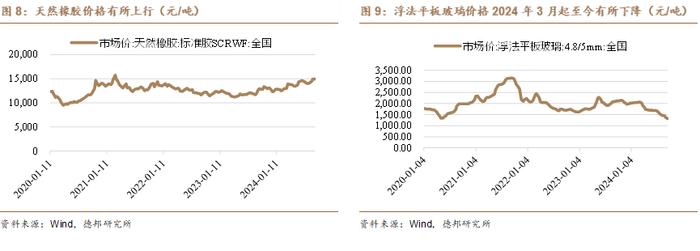 【德邦汽车】以旧换新政策发力带动行业销量增长，10月10日特斯拉Robotaxi即将发布