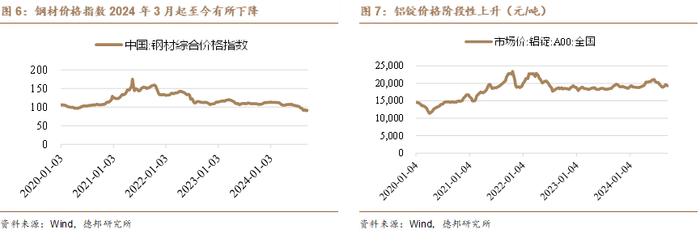 【德邦汽车】以旧换新政策发力带动行业销量增长，10月10日特斯拉Robotaxi即将发布