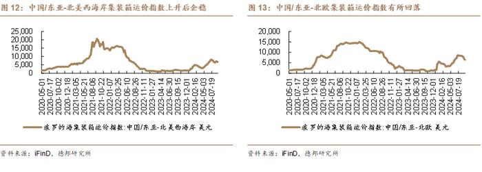 【德邦汽车】以旧换新政策发力带动行业销量增长，10月10日特斯拉Robotaxi即将发布