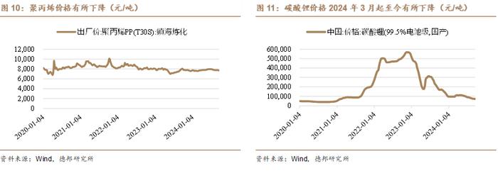 【德邦汽车】以旧换新政策发力带动行业销量增长，10月10日特斯拉Robotaxi即将发布