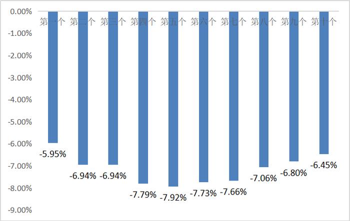 9月19日一揽子原油平均价格变化率为-6.45% 预计汽柴油价格每吨下调约370元