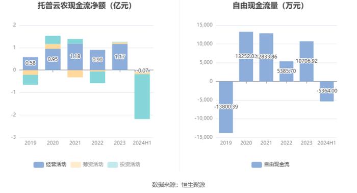 托普云农：拟首发募资2.86亿元用于智慧农业平台升级等项目 10月8日申购