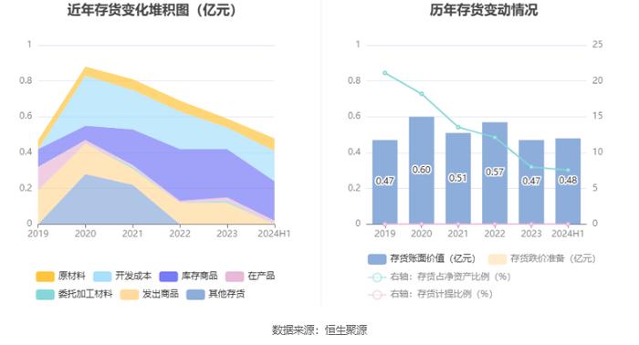 托普云农：拟首发募资2.86亿元用于智慧农业平台升级等项目 10月8日申购