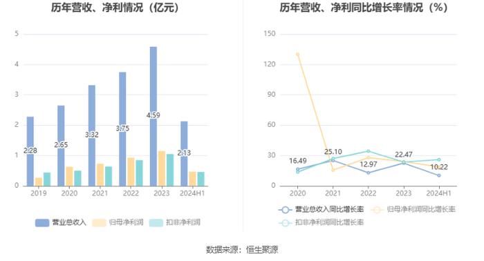 托普云农：拟首发募资2.86亿元用于智慧农业平台升级等项目 10月8日申购