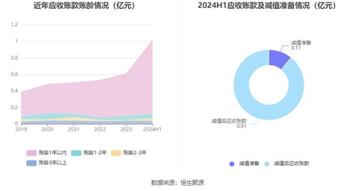 托普云农：拟首发募资2.86亿元用于智慧农业平台升级等项目 10月8日申购