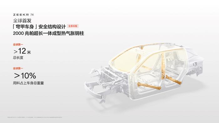 极氪 7X 的「穹甲车身」安全结构设计,超高强度热成型钢总长全球第一