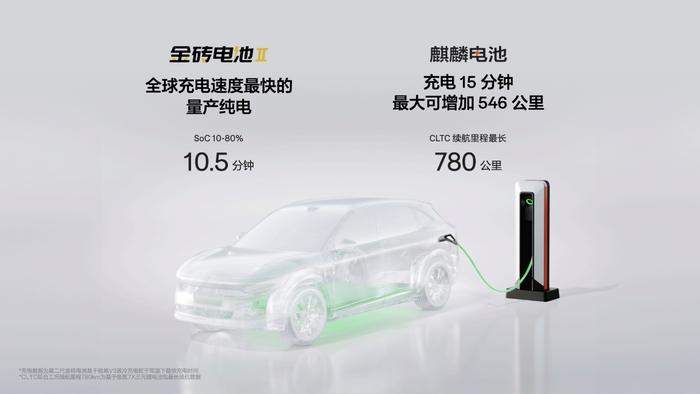 极氪 7X 让纯电 SUV 没有焦虑