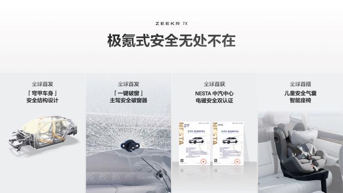 极氪 7X 带来 4 项全球首发安全功能
