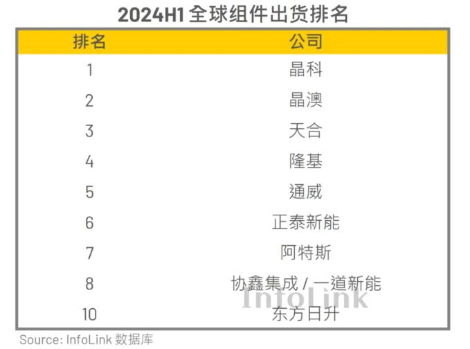 巨亏30亿，TCL中环太激进了