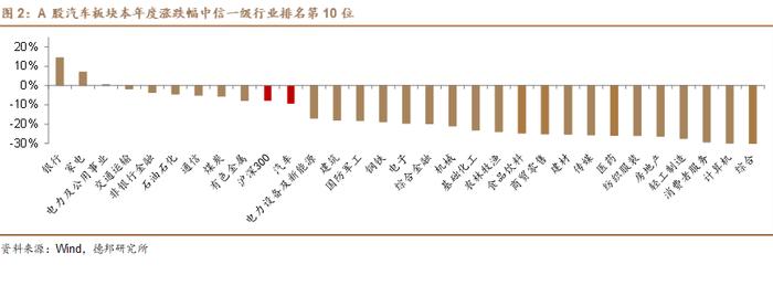 【德邦汽车】以旧换新政策发力带动行业销量增长，10月10日特斯拉Robotaxi即将发布