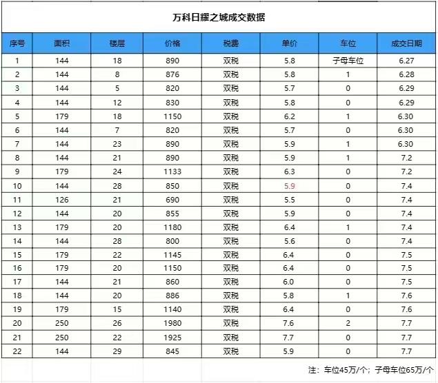 杭州热门板块新房密集交付，不少人立即挂牌出售！专家称“投资客想要抽身很难”