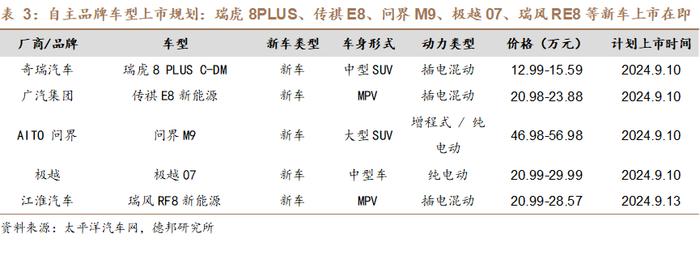 【德邦汽车】以旧换新政策发力带动行业销量增长，10月10日特斯拉Robotaxi即将发布