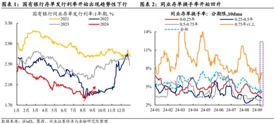 【兴证固收.信用】信用利差会迎来修复么？