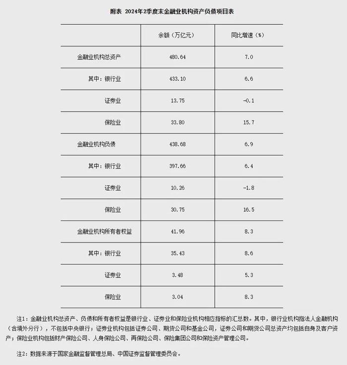 480.64万亿元！人民银行最新发布