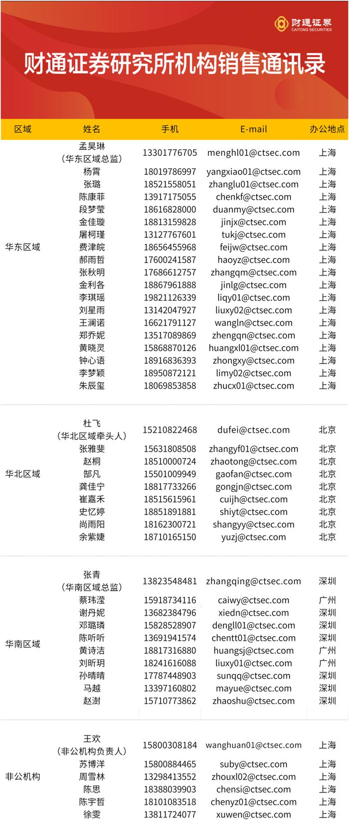 财通研究 | 晨会聚焦·9/20 9月美联储议息会议解读/1H2024公募基金销售保有规模分析