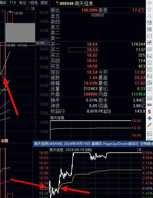 抓住机会，游资炒作回归！未来是主板的天下，连板接力战法回归