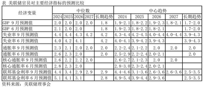 全球金融观察丨美联储开启降息周期，市场看什么？