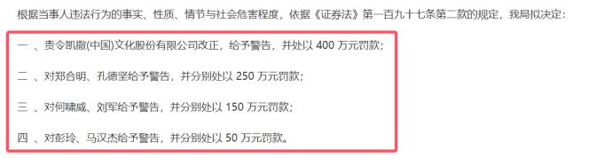 电鳗号-凯撒文化财务造假收到行政处罚通知