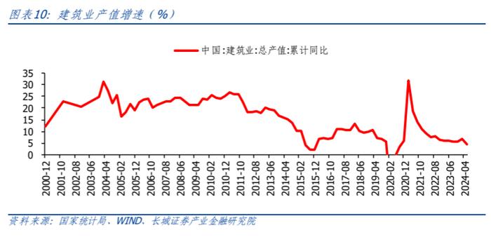 【长城策略】周期视角下制造业的盈利驱动和竞争格局——中游装备篇