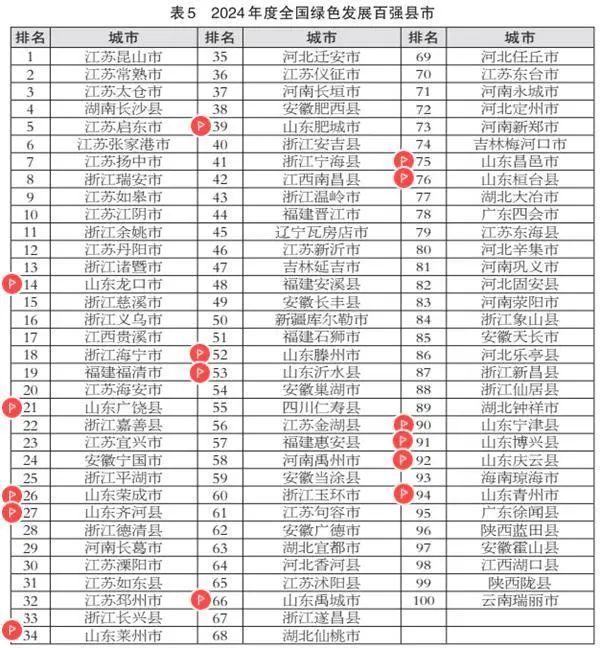 全国百强！德州这些县市上榜→