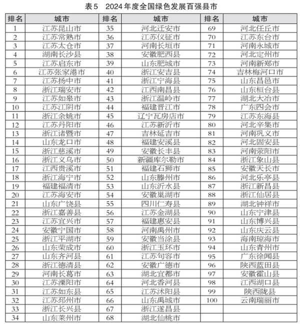 2024百强县市榜发布，江苏前十占6席，前百占24席