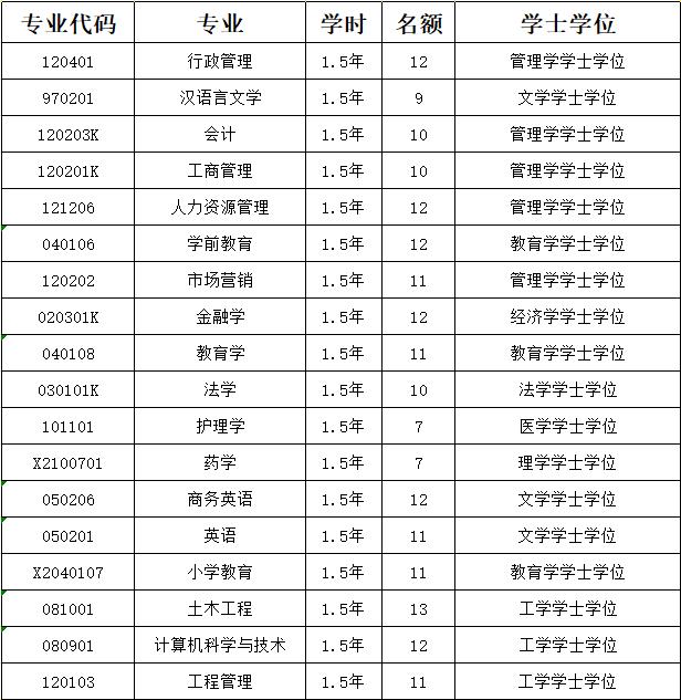 2024年学历培训报名进行中丨不限专业！在岗可报！