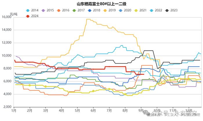 永安研究丨苹果：新季上市在即，价格如何演