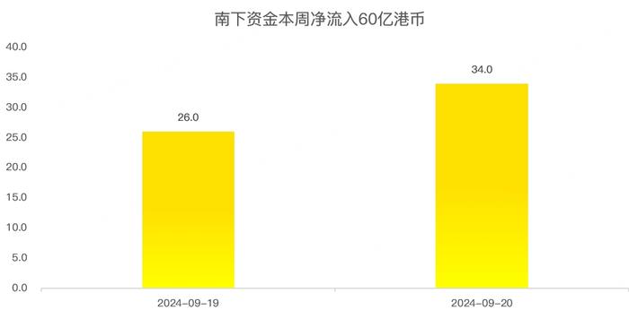 港股周报：重磅利好来袭，恒指突破18000点整数关口！