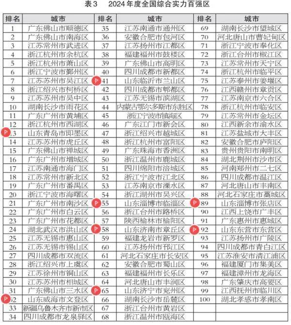 全国百强！德州这些县市上榜→