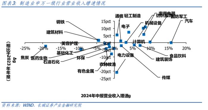 【长城策略】周期视角下制造业的盈利驱动和竞争格局——中游装备篇