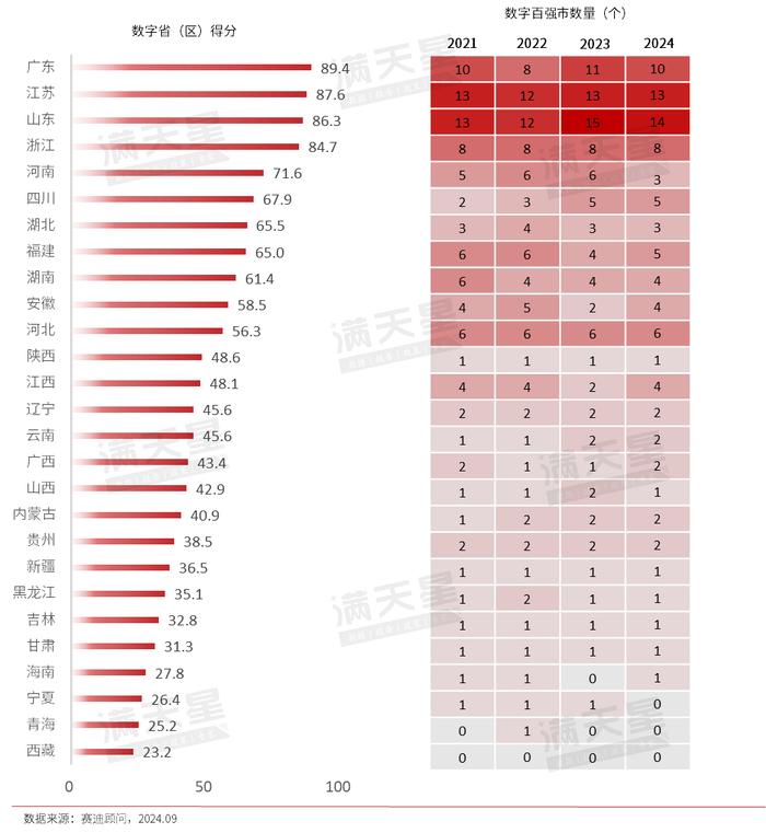 最新全国百强出炉，广西2个市上榜！（组图）