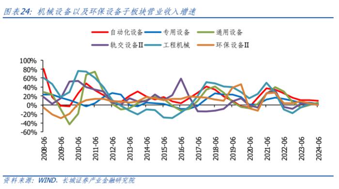 【长城策略】周期视角下制造业的盈利驱动和竞争格局——中游装备篇