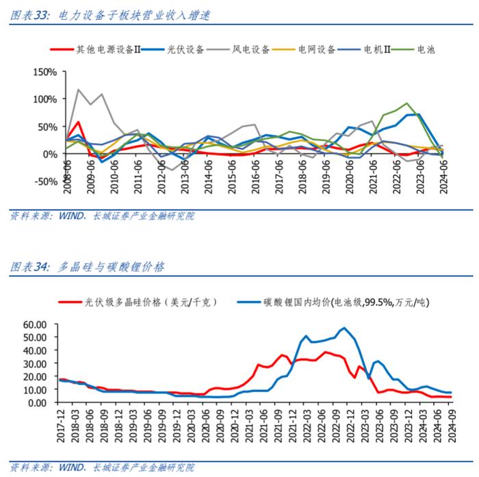 【长城策略】周期视角下制造业的盈利驱动和竞争格局——中游装备篇