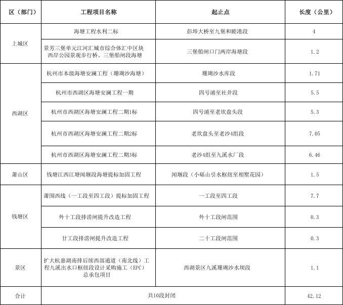 最新确认：大降8℃！冷空气+降雨来袭，杭州最低温将跌至“1”字头！