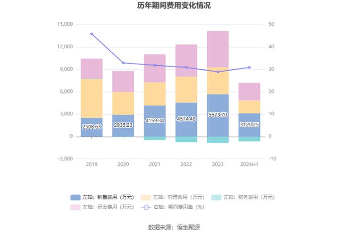 托普云农：拟首发募资2.86亿元用于智慧农业平台升级等项目 10月8日申购