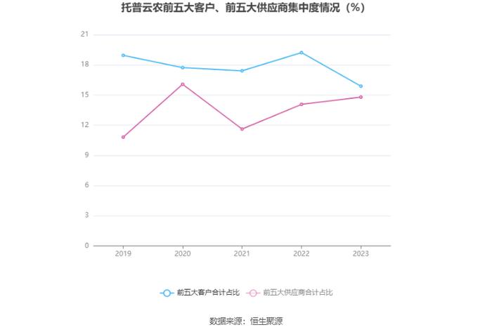 托普云农：拟首发募资2.86亿元用于智慧农业平台升级等项目 10月8日申购