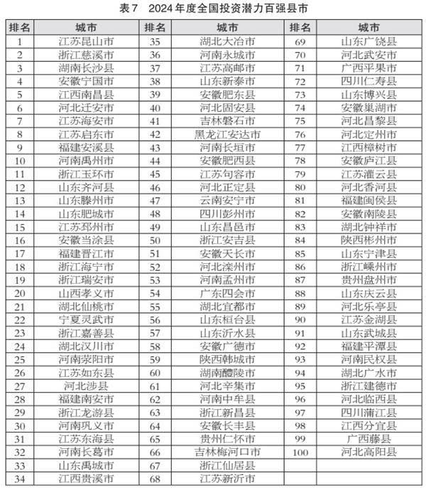 2024百强县市榜发布，江苏前十占6席，前百占24席