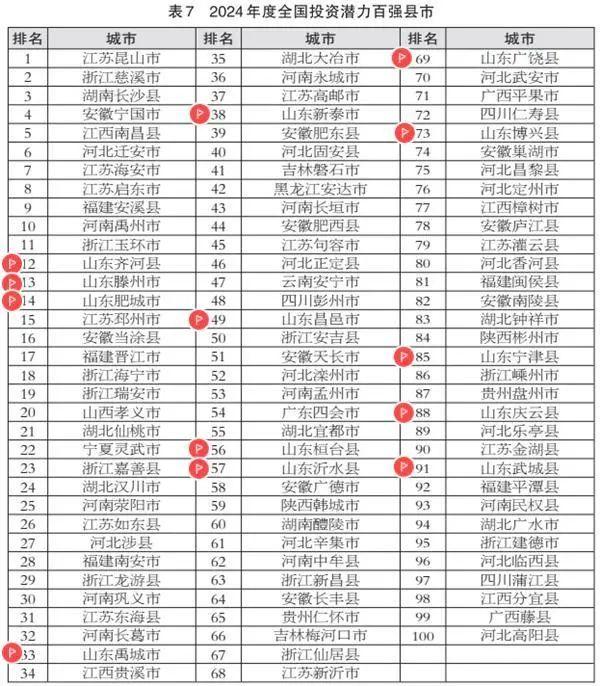 全国百强！德州这些县市上榜→