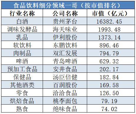 食品饮料板块如何选择？最赚钱、业绩炸裂的是他们——道达研选