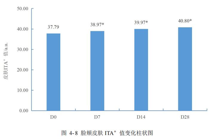 清黑头，又不让毛孔变大的好东西！怎么还有人不知道